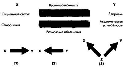 Иллюстрация к книге — Социальная психология: Интенсивный курс [pic_3.jpg]