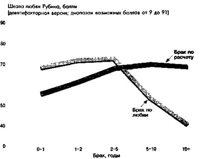 Иллюстрация к книге — Социальная психология: Интенсивный курс [pic_30.jpg]