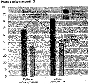 Иллюстрация к книге — Социальная психология: Интенсивный курс [pic_7.jpg]