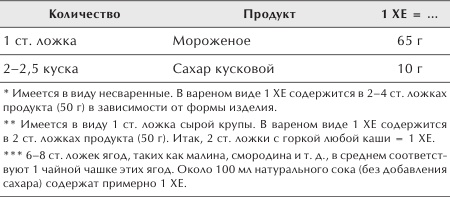 Иллюстрация к книге — Разумное питание для здоровья и красоты [Autogen_eBook_id16.jpg]