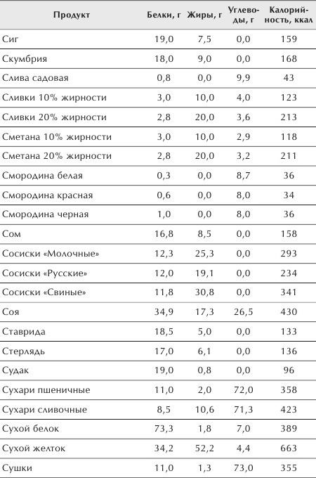 Иллюстрация к книге — Разумное питание для здоровья и красоты [Autogen_eBook_id27.jpg]