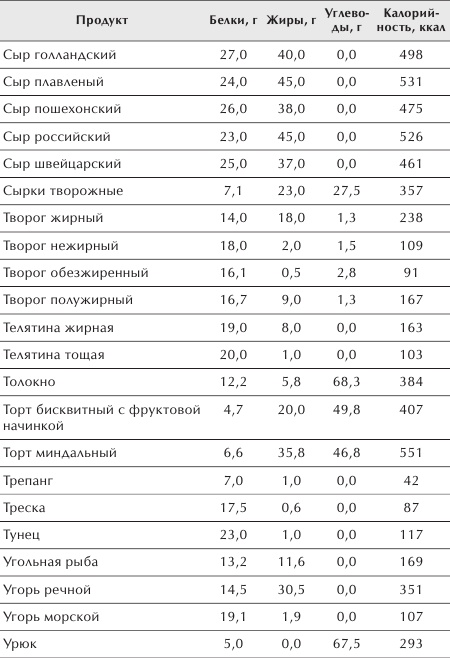Иллюстрация к книге — Разумное питание для здоровья и красоты [Autogen_eBook_id28.jpg]