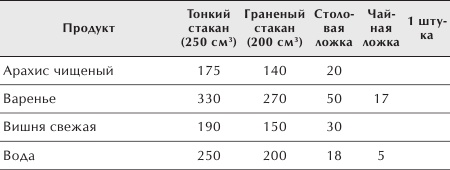 Иллюстрация к книге — Разумное питание для здоровья и красоты [Autogen_eBook_id31.jpg]