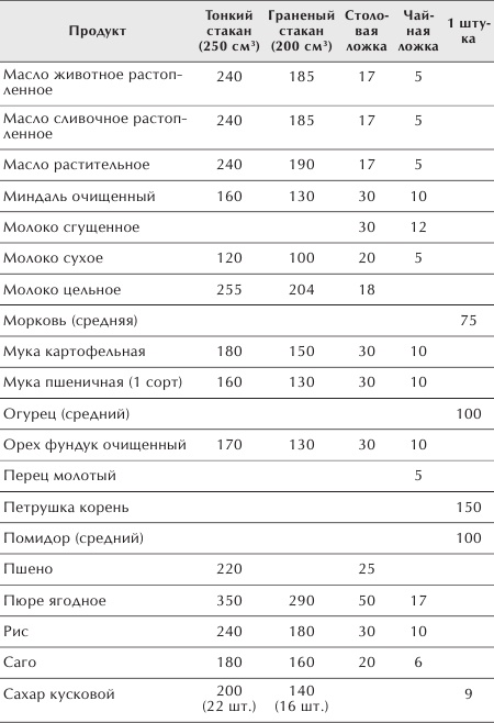 Иллюстрация к книге — Разумное питание для здоровья и красоты [Autogen_eBook_id33.jpg]