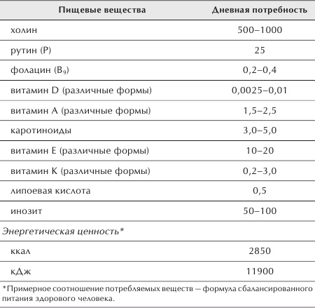 Иллюстрация к книге — Разумное питание для здоровья и красоты [Autogen_eBook_id40.jpg]