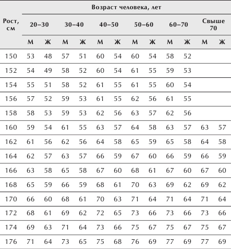 Иллюстрация к книге — Разумное питание для здоровья и красоты [Autogen_eBook_id6.jpg]