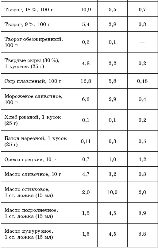 Иллюстрация к книге — 171 рецепт для повышения иммунитета [i_014.jpg]