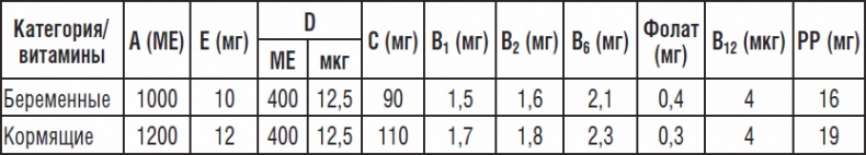 Иллюстрация к книге — 270 рецептов для хорошего зрения [_01.jpg]