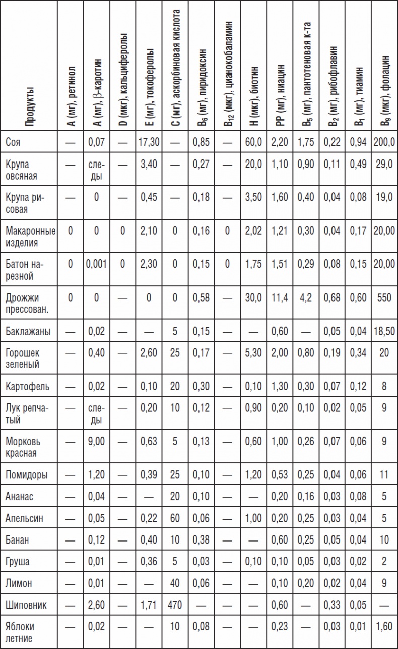 Иллюстрация к книге — 270 рецептов для хорошего зрения [_05.jpg]