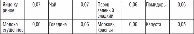 Иллюстрация к книге — 270 рецептов для хорошего зрения [_09.jpg]