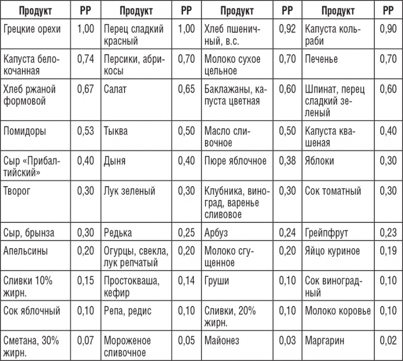 Иллюстрация к книге — 195 рецептов для здоровья позвоночника [i_005.jpg]
