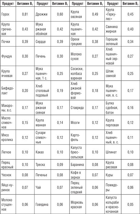 Иллюстрация к книге — 200 рецептов против онкологии [i_010.jpg]