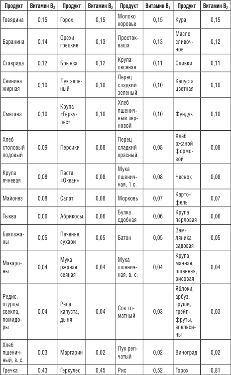 Иллюстрация к книге — 200 рецептов против онкологии [i_012.jpg]