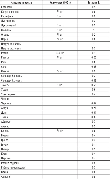 Иллюстрация к книге — 200 рецептов против онкологии [i_015.jpg]
