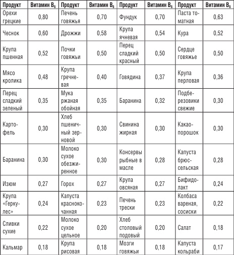 Иллюстрация к книге — 200 рецептов против онкологии [i_017.jpg]