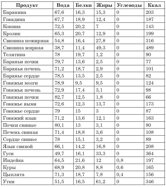 Иллюстрация к книге — Сожги ненавистные килограммы. Как эффективно похудеть при минимуме усилий [i_005.jpg]