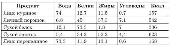 Иллюстрация к книге — Сожги ненавистные килограммы. Как эффективно похудеть при минимуме усилий [i_012.jpg]