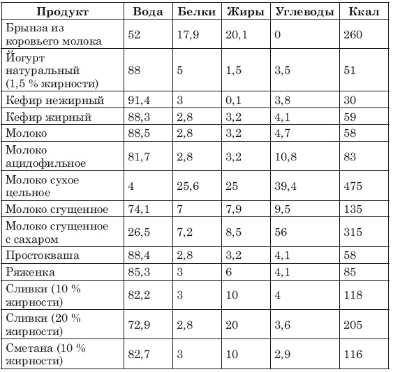 Иллюстрация к книге — Сожги ненавистные килограммы. Как эффективно похудеть при минимуме усилий [i_015.jpg]