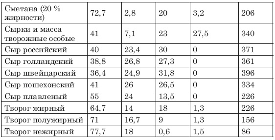 Иллюстрация к книге — Сожги ненавистные килограммы. Как эффективно похудеть при минимуме усилий [i_016.jpg]