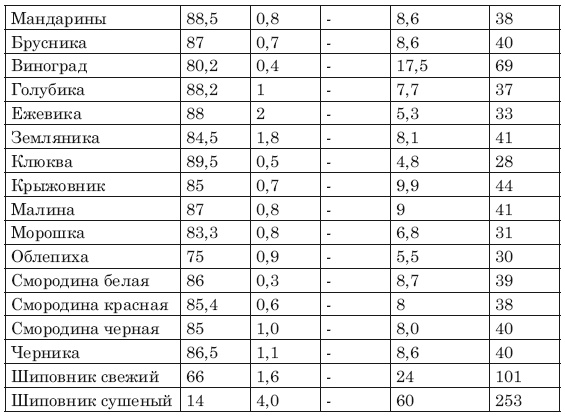 Иллюстрация к книге — Сожги ненавистные килограммы. Как эффективно похудеть при минимуме усилий [i_018.jpg]