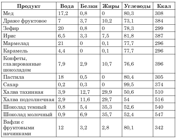 Иллюстрация к книге — Сожги ненавистные килограммы. Как эффективно похудеть при минимуме усилий [i_019.jpg]