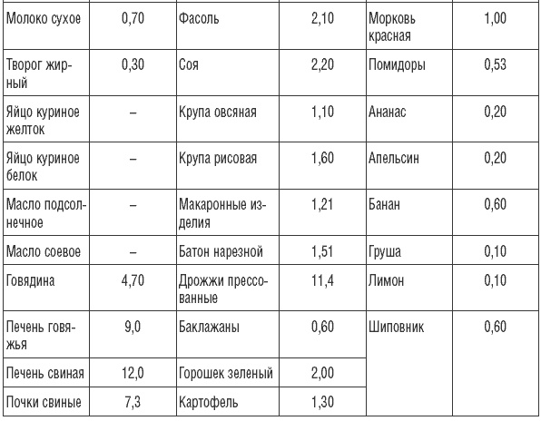 Иллюстрация к книге — 169 рецептов для хорошей памяти и ясного ума [Autogen_eBook_id11.jpg]