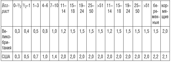 Иллюстрация к книге — 169 рецептов для хорошей памяти и ясного ума [Autogen_eBook_id16.jpg]