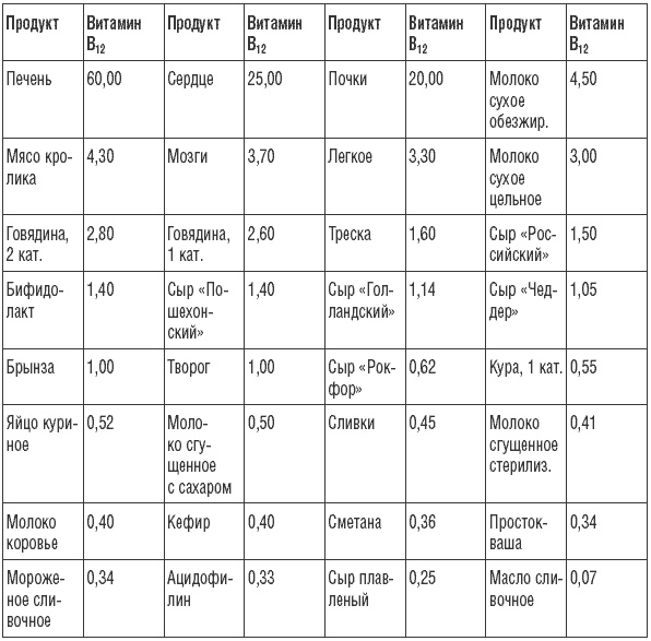 Иллюстрация к книге — 169 рецептов для хорошей памяти и ясного ума [Autogen_eBook_id17.jpg]