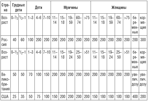 Иллюстрация к книге — 169 рецептов для хорошей памяти и ясного ума [Autogen_eBook_id19.jpg]