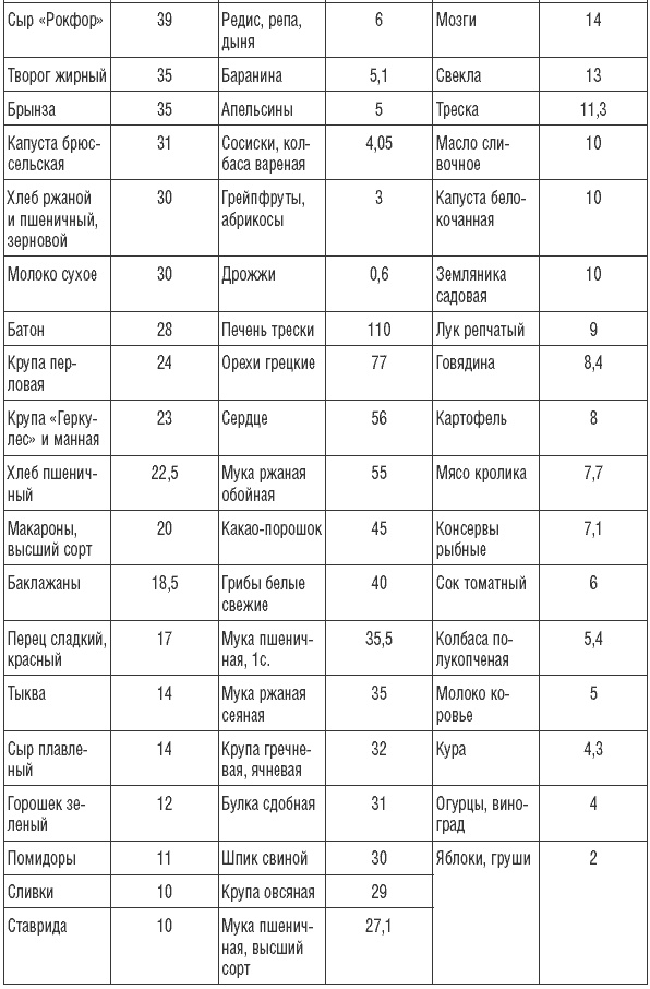 Иллюстрация к книге — 169 рецептов для хорошей памяти и ясного ума [Autogen_eBook_id21.jpg]