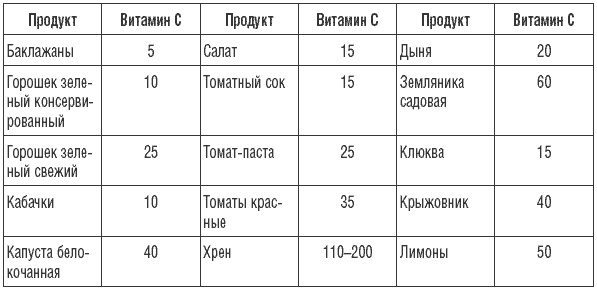 Иллюстрация к книге — 169 рецептов для хорошей памяти и ясного ума [Autogen_eBook_id25.jpg]