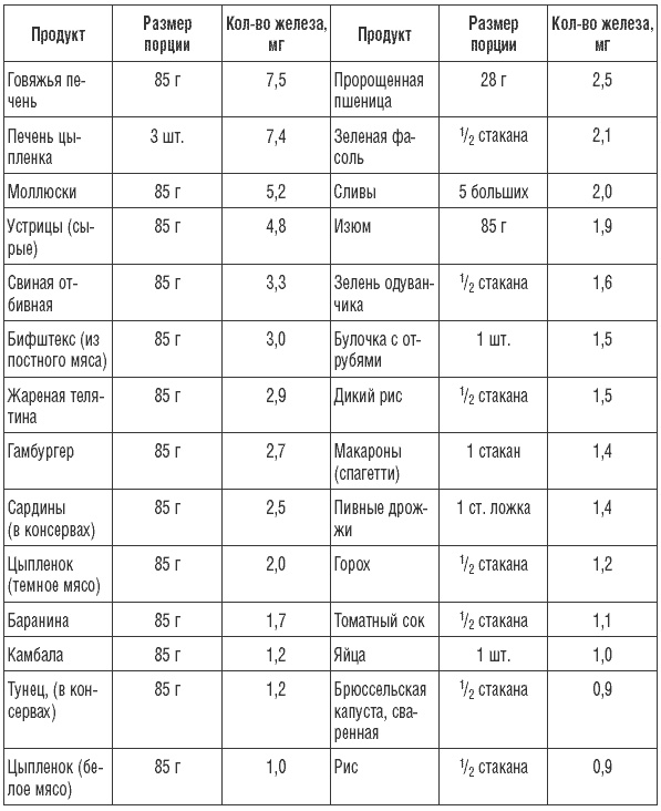 Иллюстрация к книге — 169 рецептов для хорошей памяти и ясного ума [Autogen_eBook_id31.jpg]