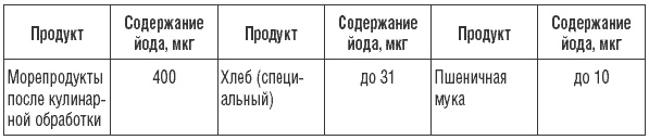 Иллюстрация к книге — 169 рецептов для хорошей памяти и ясного ума [Autogen_eBook_id34.jpg]