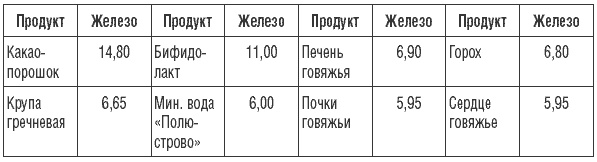 Иллюстрация к книге — 169 рецептов для хорошей памяти и ясного ума [Autogen_eBook_id36.jpg]