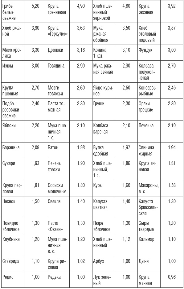 Иллюстрация к книге — 169 рецептов для хорошей памяти и ясного ума [Autogen_eBook_id37.jpg]