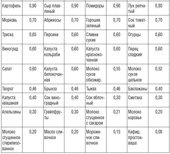 Иллюстрация к книге — 169 рецептов для хорошей памяти и ясного ума [Autogen_eBook_id38.jpg]