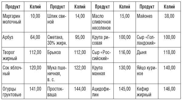 Иллюстрация к книге — 169 рецептов для хорошей памяти и ясного ума [Autogen_eBook_id39.jpg]