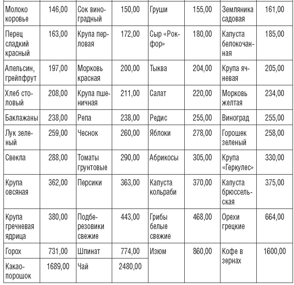 Иллюстрация к книге — 169 рецептов для хорошей памяти и ясного ума [Autogen_eBook_id40.jpg]