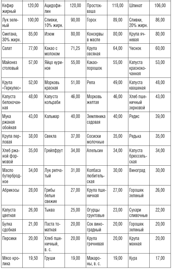 Иллюстрация к книге — 169 рецептов для хорошей памяти и ясного ума [Autogen_eBook_id42.jpg]