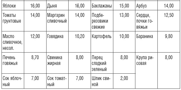 Иллюстрация к книге — 169 рецептов для хорошей памяти и ясного ума [Autogen_eBook_id43.jpg]