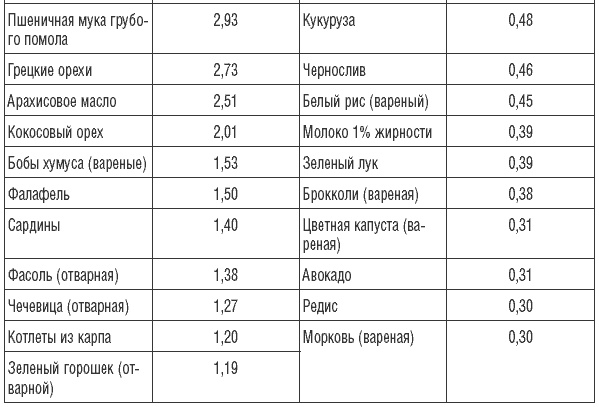 Иллюстрация к книге — 169 рецептов для хорошей памяти и ясного ума [Autogen_eBook_id45.jpg]