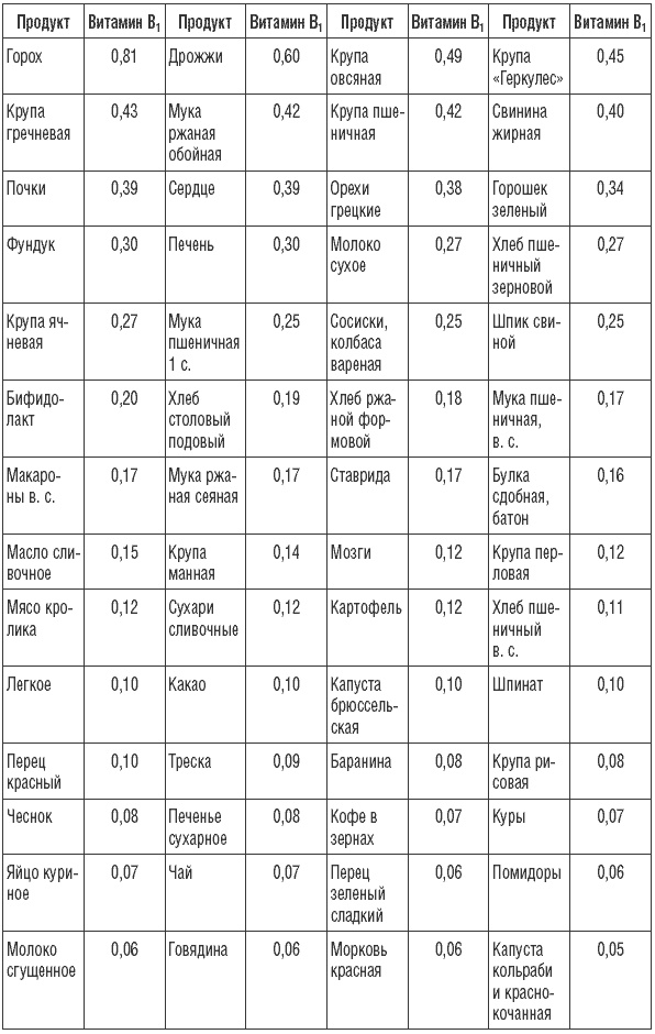 Иллюстрация к книге — 169 рецептов для хорошей памяти и ясного ума [Autogen_eBook_id5.jpg]