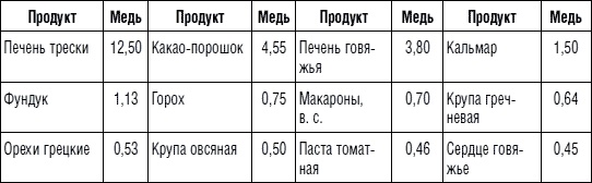 Иллюстрация к книге — 225 рецептов для здоровья щитовидной железы [_12.jpg]