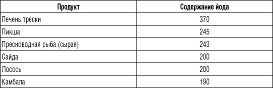 Иллюстрация к книге — 225 рецептов для здоровья щитовидной железы [_5.jpg]