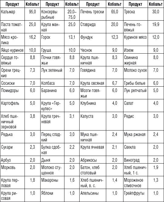 Иллюстрация к книге — 225 рецептов для здоровья щитовидной железы [_8.jpg]