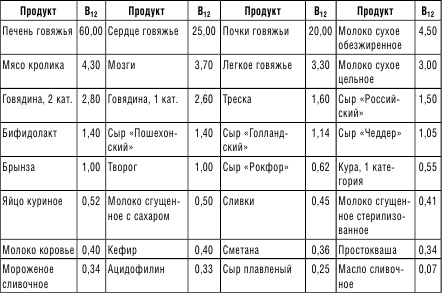 Иллюстрация к книге — 210 рецептов для идеального гормонального баланса [i_004.jpg]