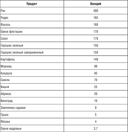 Иллюстрация к книге — 210 рецептов для идеального гормонального баланса [i_008.jpg]