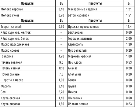 Иллюстрация к книге — 210 рецептов для идеального гормонального баланса [i_009.jpg]