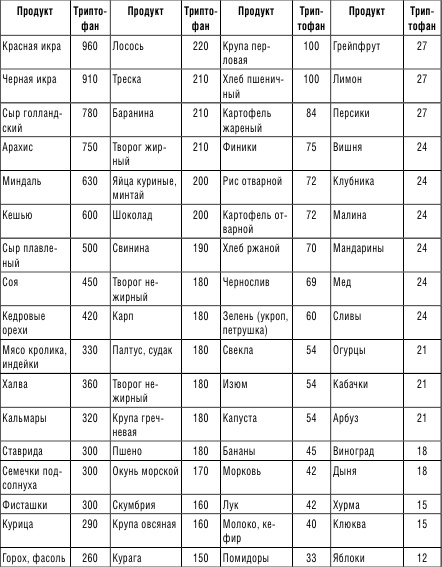 Иллюстрация к книге — 210 рецептов для идеального гормонального баланса [i_012.jpg]
