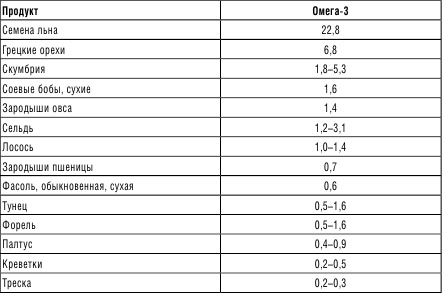 Иллюстрация к книге — 210 рецептов для идеального гормонального баланса [i_014.jpg]